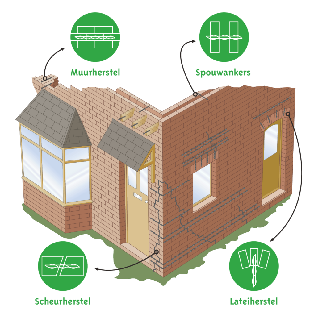 Thor Helical Toepassingen - uitgelichte afbeelding